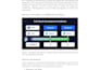 expert full stack developer web applications API integration